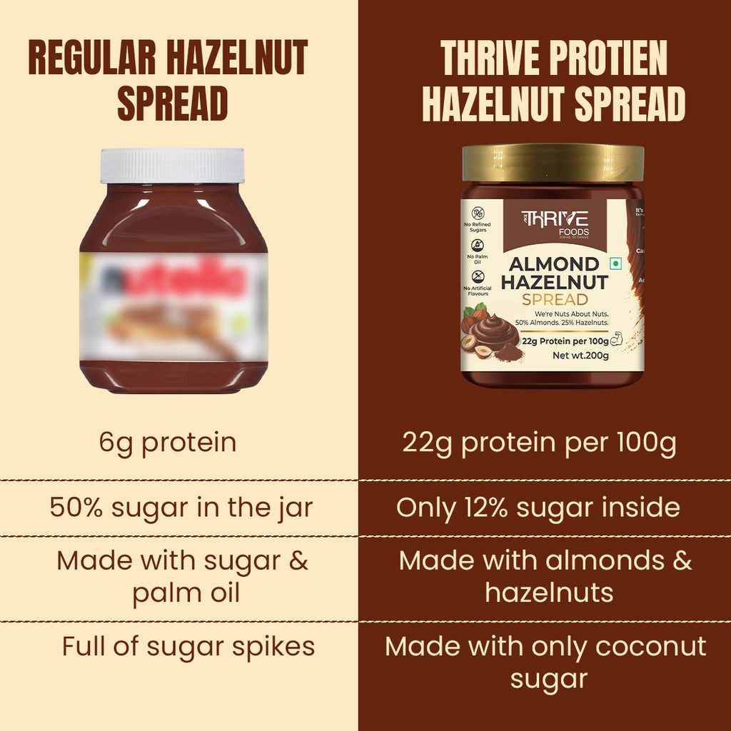 Protein Hazelnut Spread