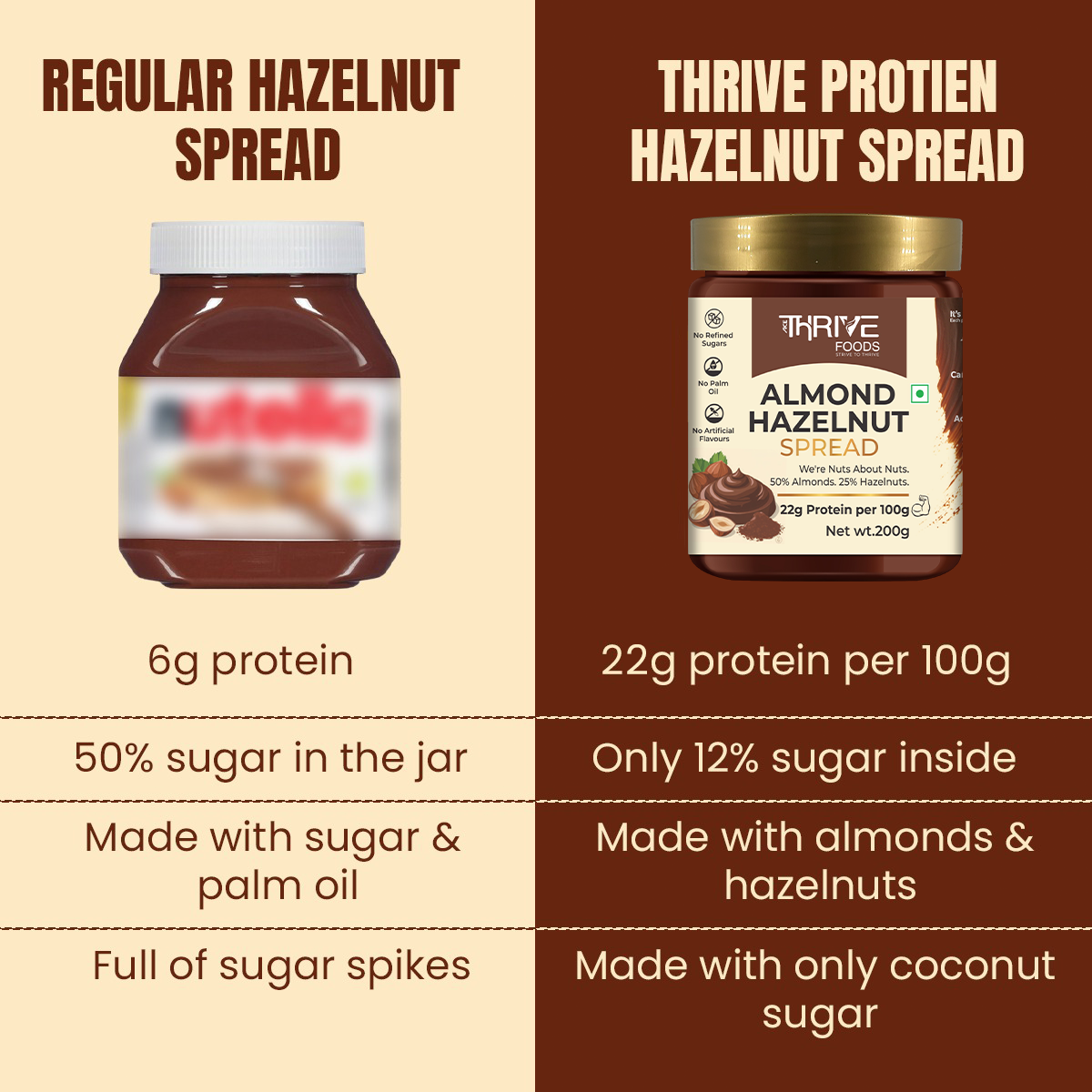 Protein Hazelnut Spread